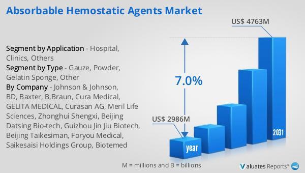 Absorbable Hemostatic Agents Market Share Driven by Rising